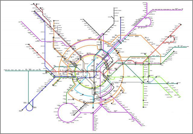 Jonathan Fisher's suggested new radial and orbital London Tube map